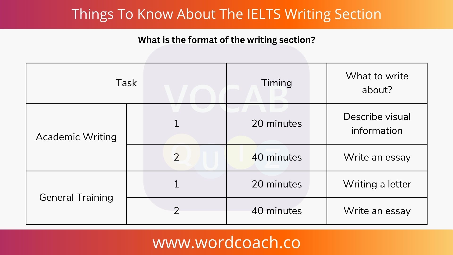 Things To Know About The IELTS Writing Section