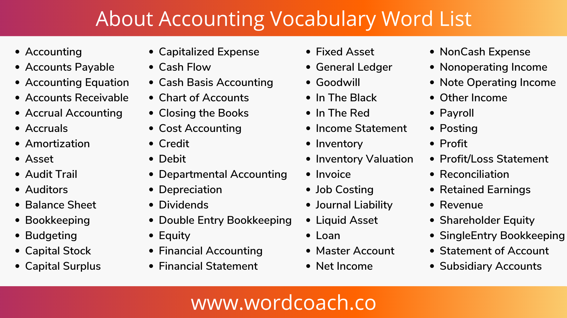 About Accounting Vocabulary Word List