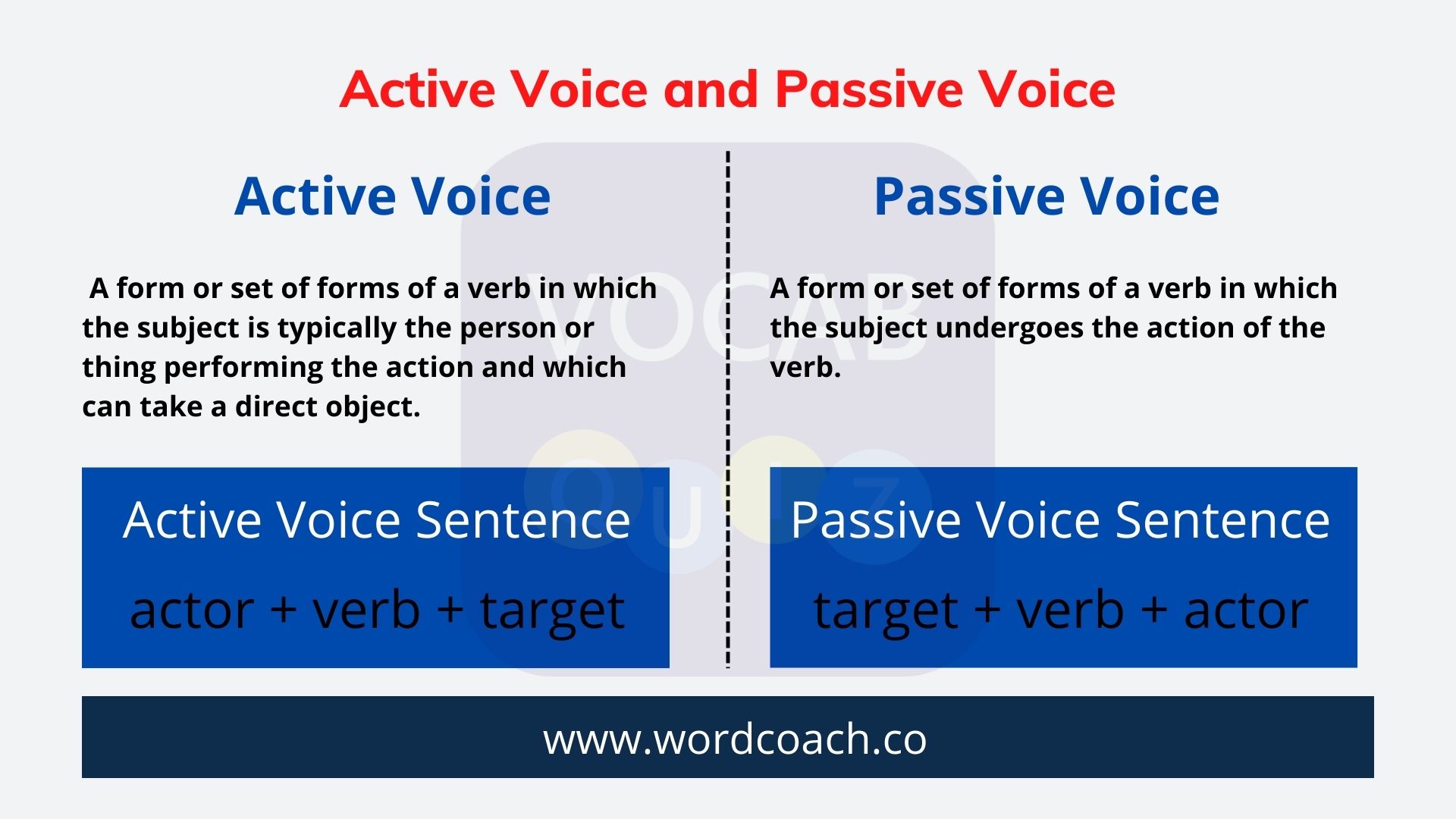 50+ Sentences of active and passive voice - Vocab Quiz